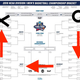 Illustration for article titled What The Way You Filled Out Your Bracket Says About You